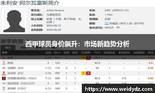 西甲球员身价飙升：市场新趋势分析